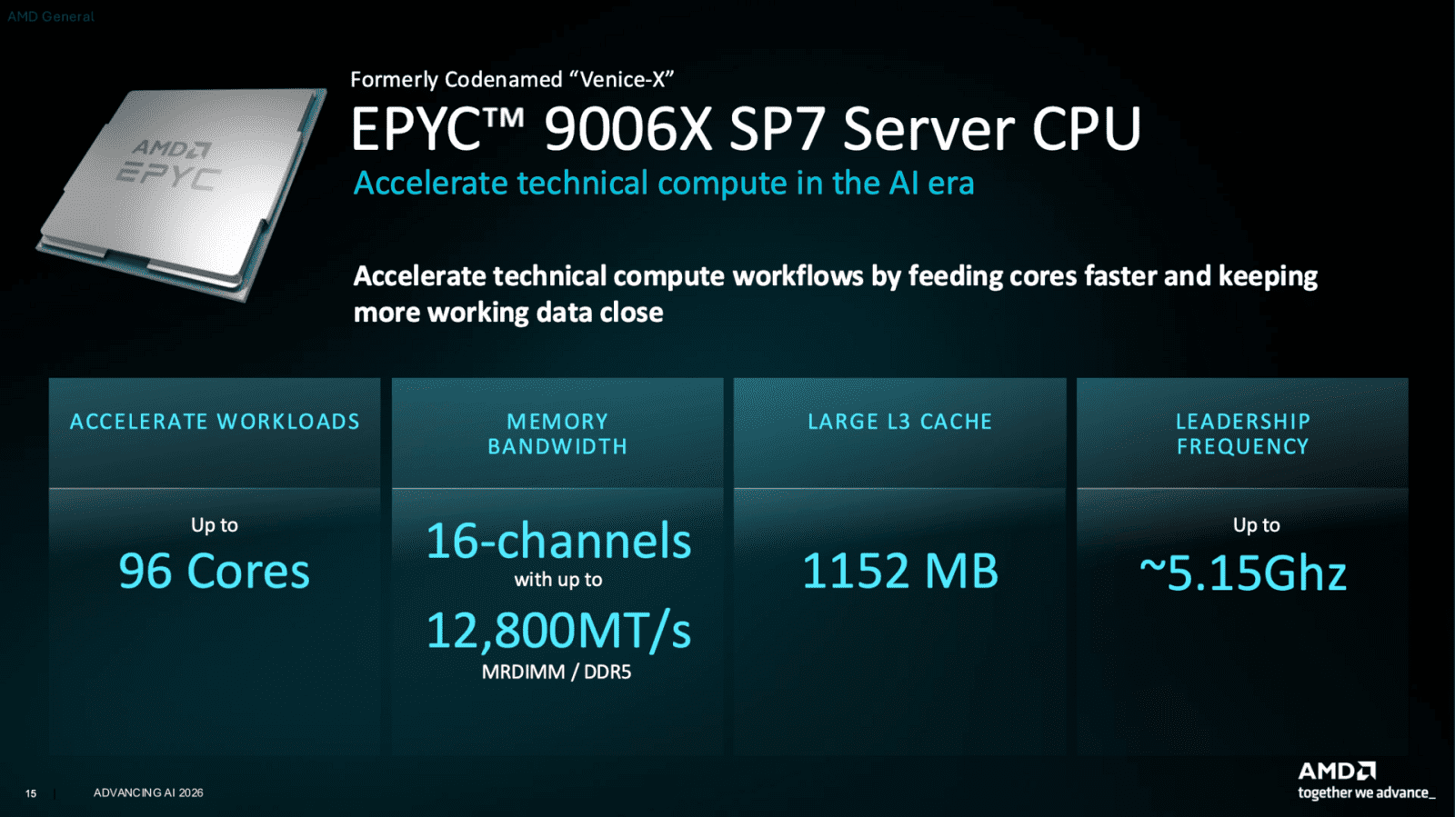 Epyc 9006X Venice