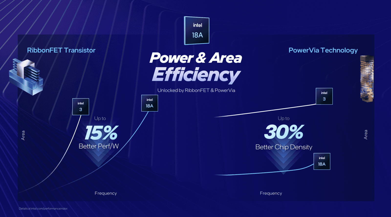 Oficiální benchmarky procesorů Intel Core Ultra 300