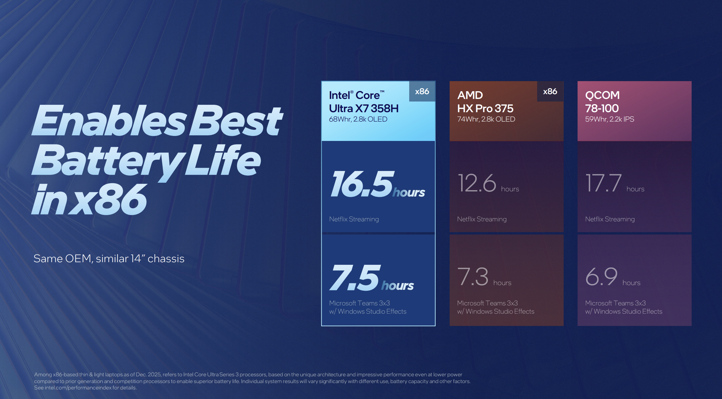 Oficiální benchmarky procesorů Intel Core Ultra 300