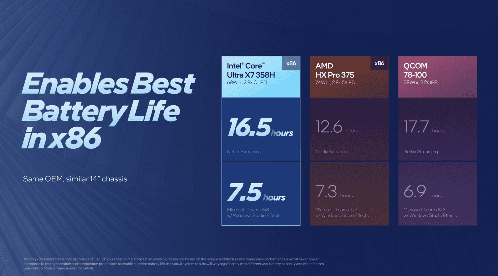 Oficiální benchmarky procesorů Intel Core Ultra 300