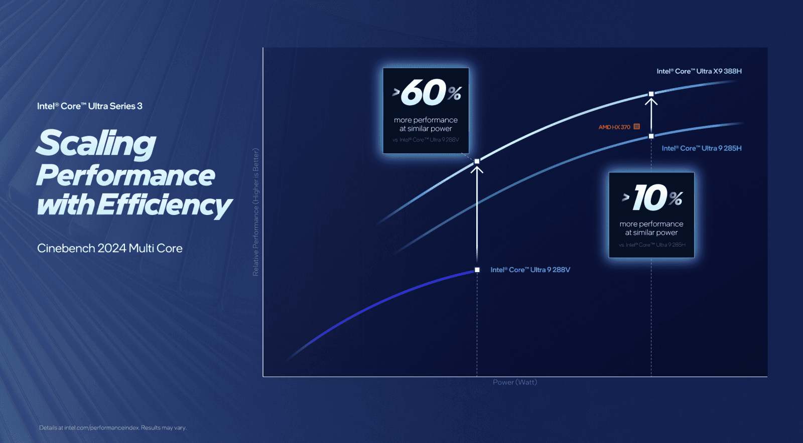 Oficiální benchmarky procesorů Intel Core Ultra 300