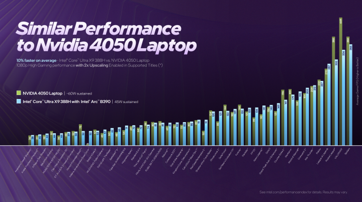 Oficiální benchmarky procesorů Intel Core Ultra 300