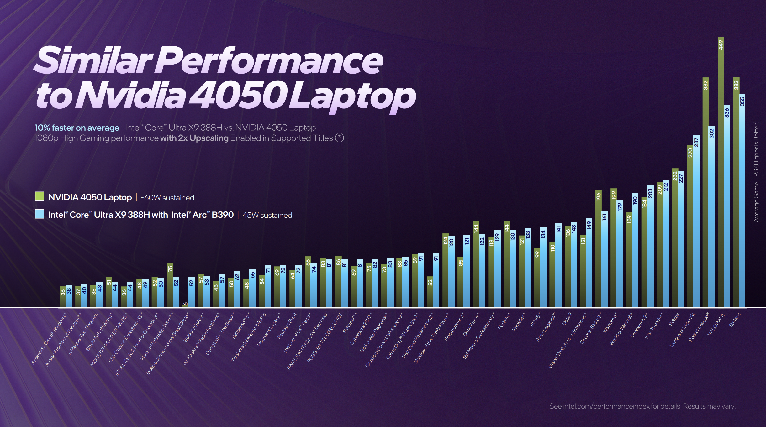 Oficiální benchmarky procesorů Intel Core Ultra 300