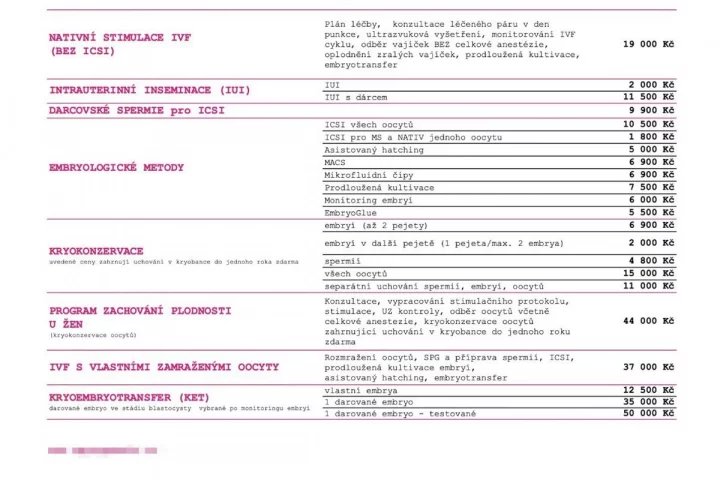 Některé IVF kliniky ceny na webu nezveřejňují. Stejně tak zatím nejsou veřejně dostupná data o tom, jaký počet nadstandardních metod provádí či kolik jejich klientek skutečně dítě donosilo.
