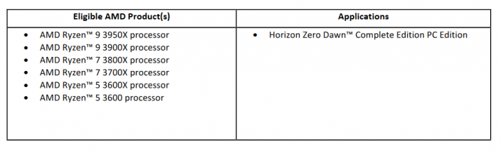 AMD Ryzen 3000 Bundle Horizon Zero Dawn