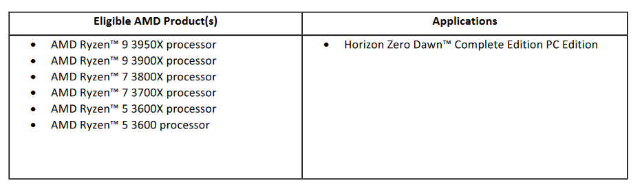 2020-06-AMD-Ryzen-3000-Bundle-Horizon-Zero-Dawn.png