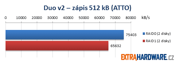 Netgear ReadyNAS Duo v2