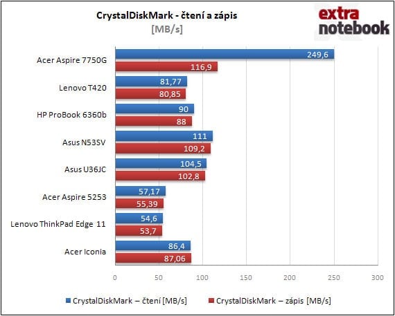 CrystalDiskMark - SSD