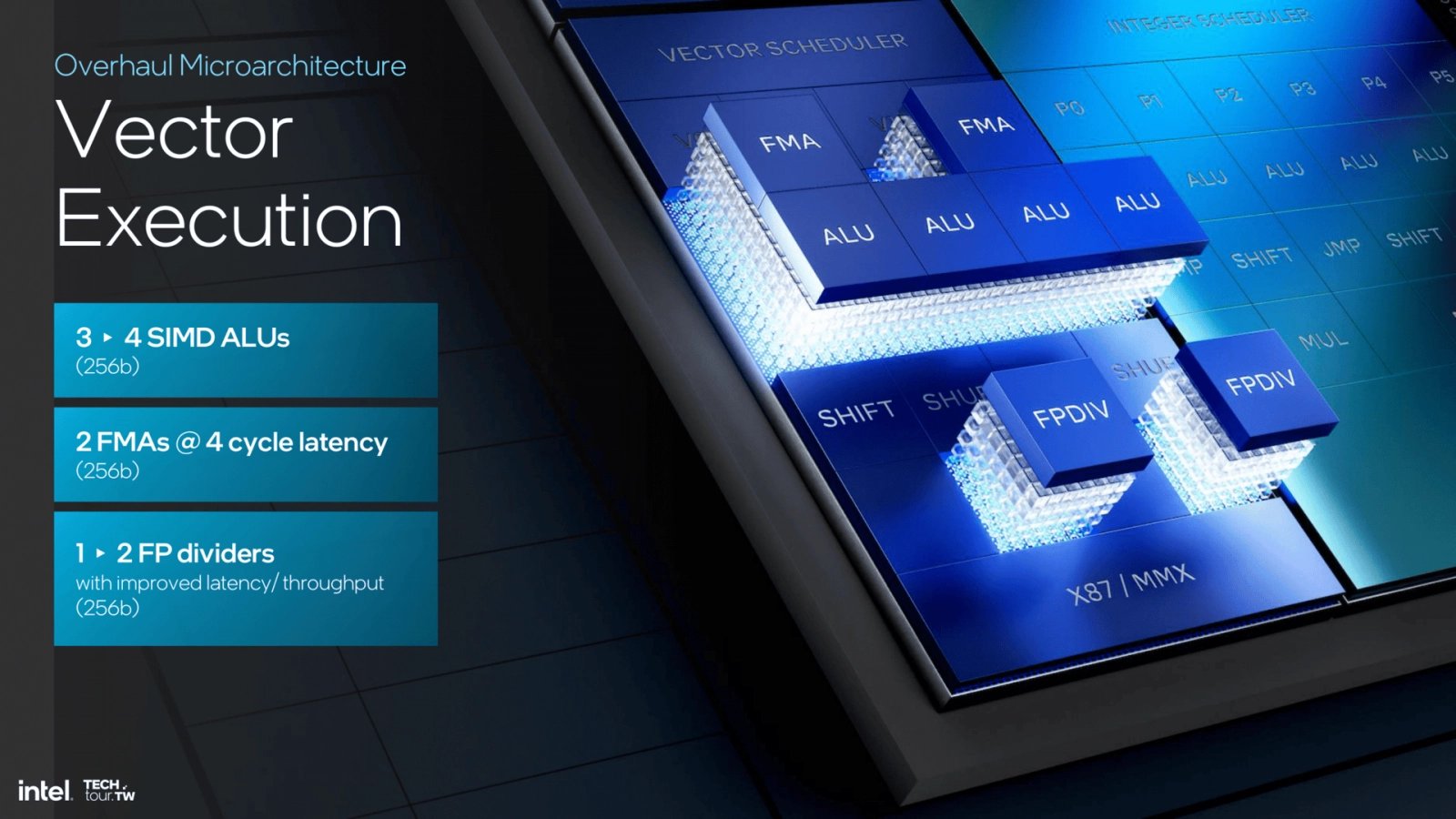 Procesorová architektura Intel Lion Cove - Prezentace z Computexu 2024