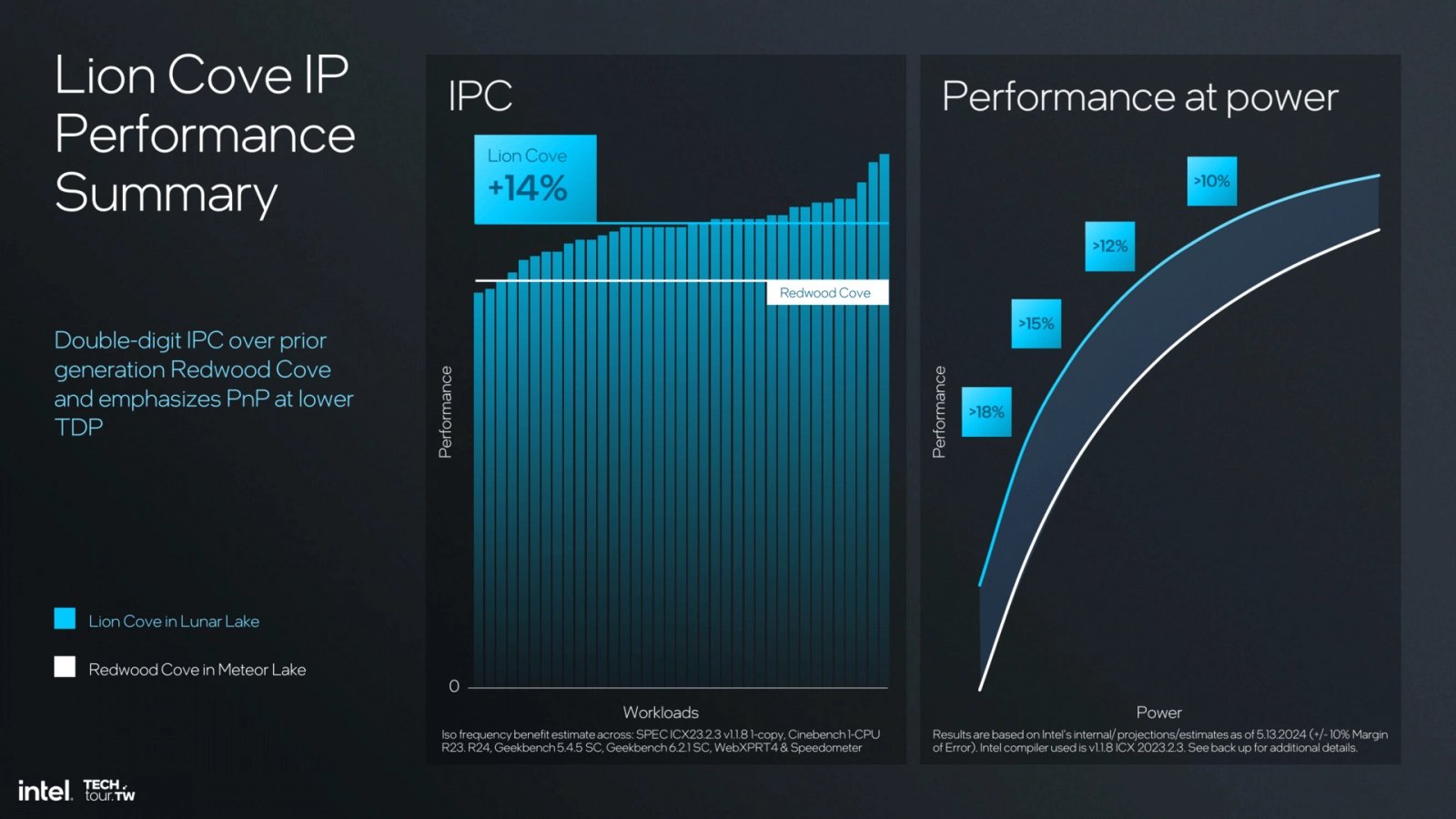 Procesorová architektura Intel Lion Cove - Prezentace z Computexu 2024