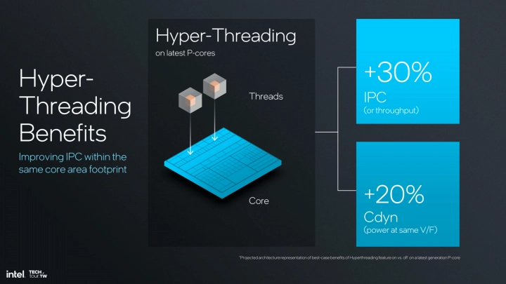 Procesorová architektura Intel Lion Cove - Prezentace z Computexu 2024