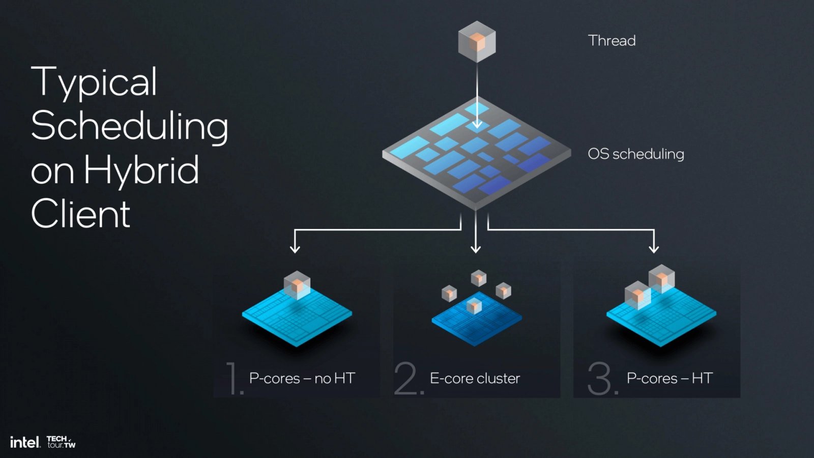 Procesorová architektura Intel Lion Cove - Prezentace z Computexu 2024