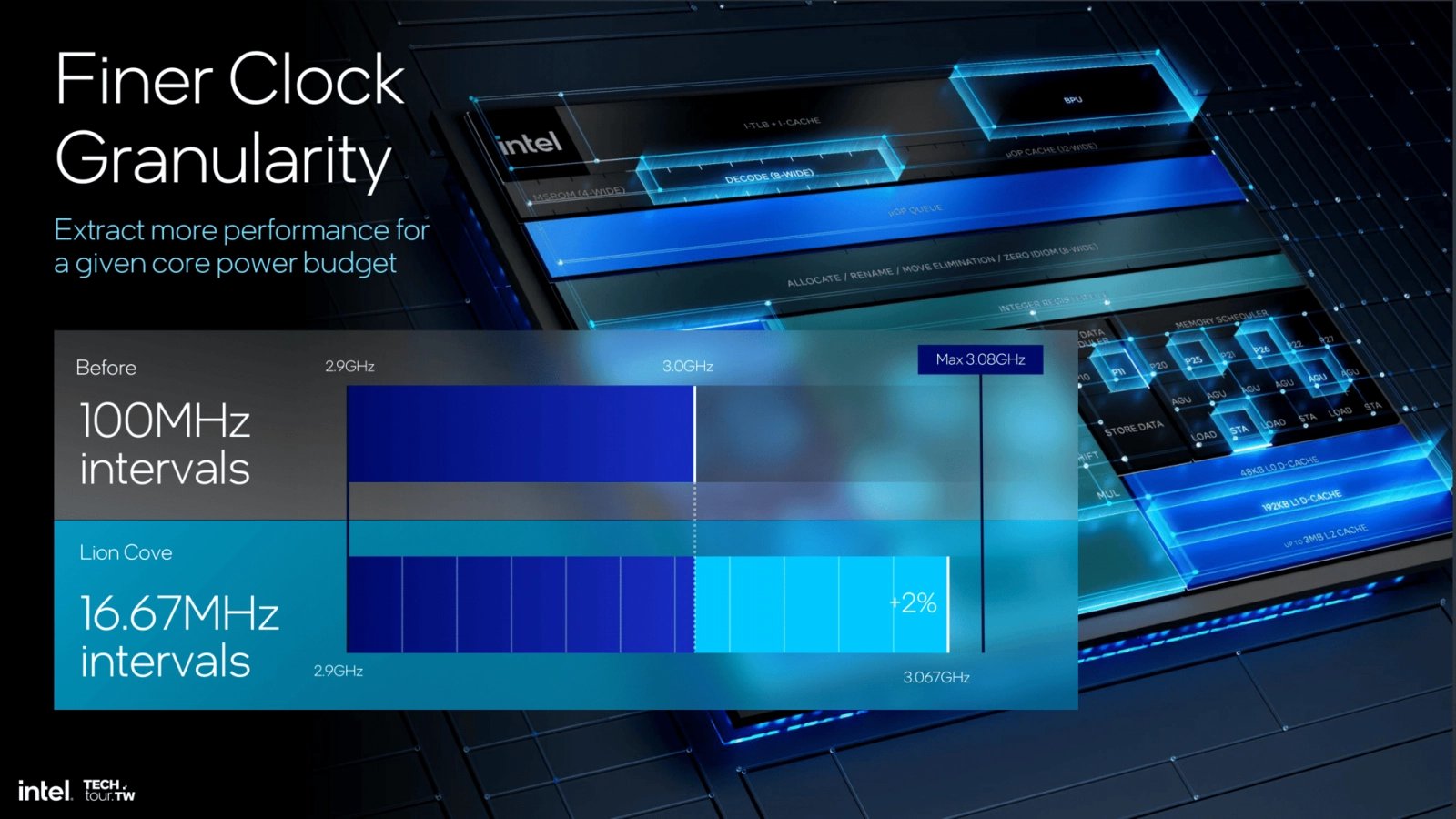 Procesorová architektura Intel Lion Cove - Prezentace z Computexu 2024