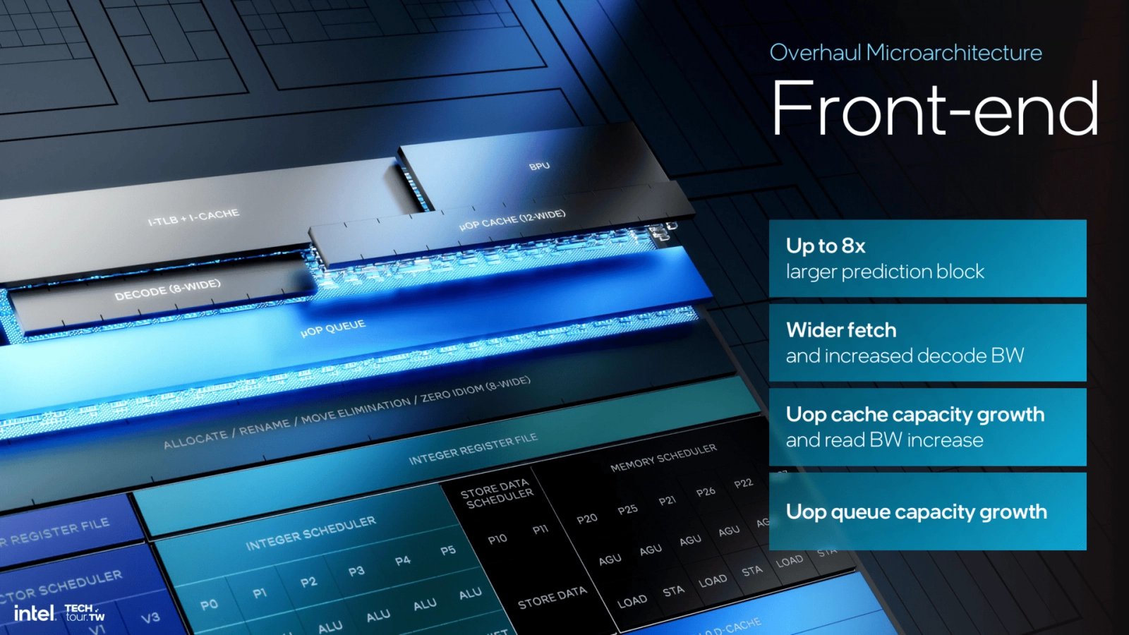 Procesorová architektura Intel Lion Cove - Prezentace z Computexu 2024