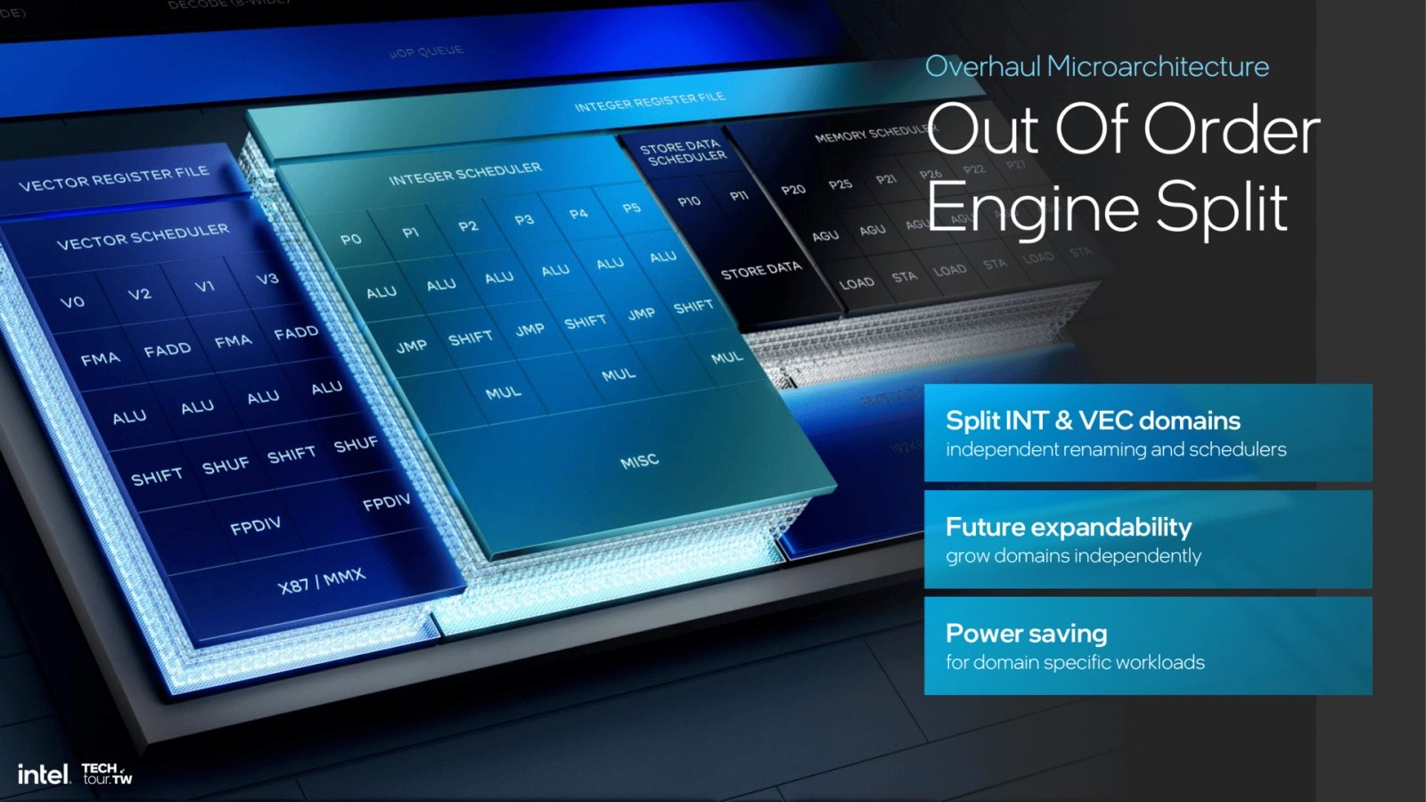 Procesorová architektura Intel Lion Cove - Prezentace z Computexu 2024