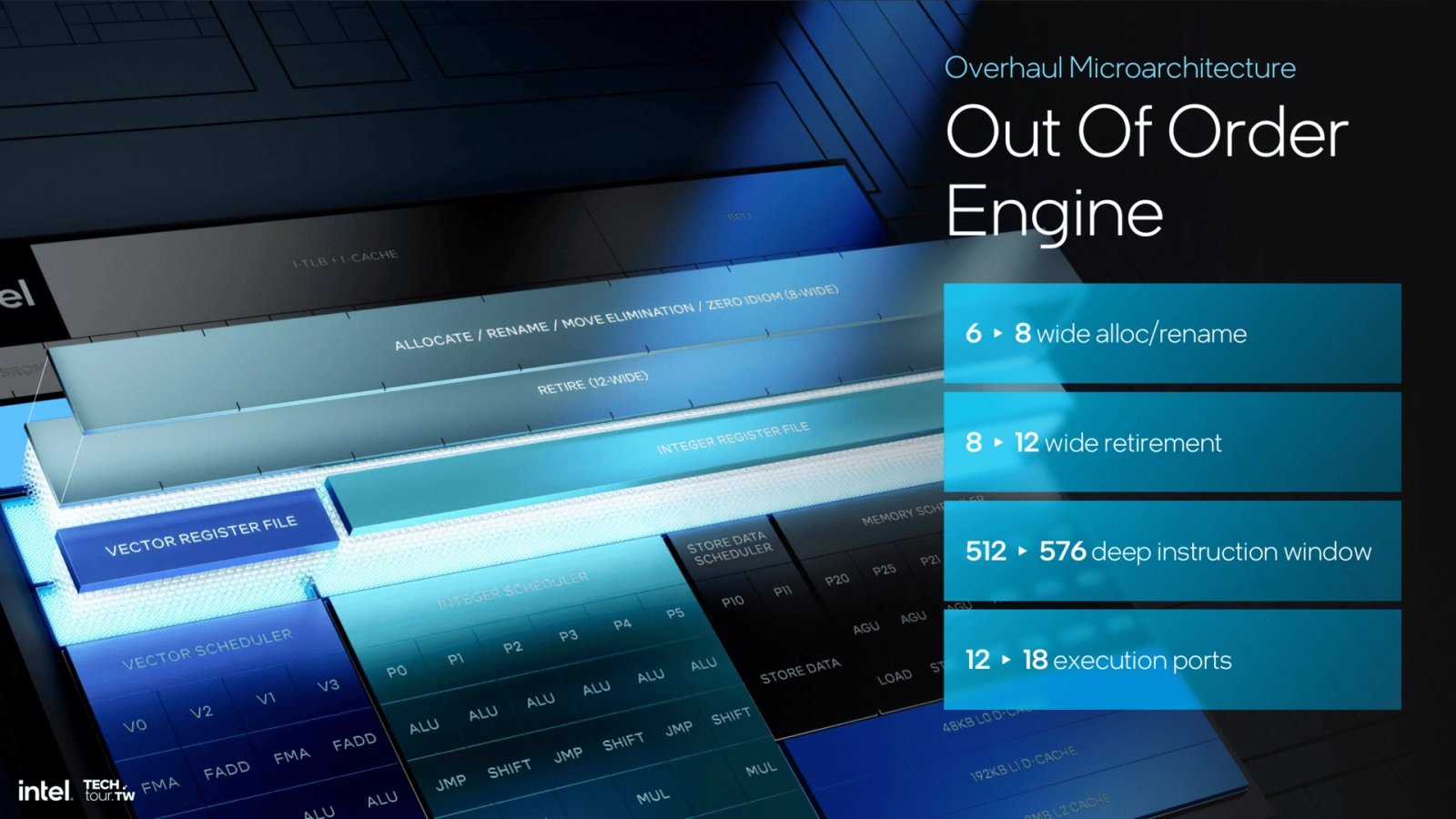 Procesorová architektura Intel Lion Cove - Prezentace z Computexu 2024