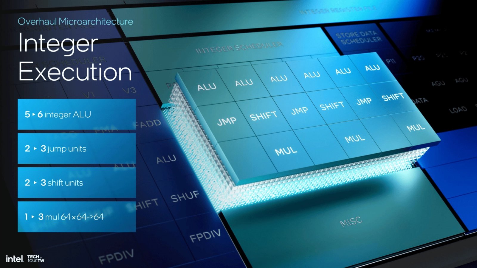 Procesorová architektura Intel Lion Cove - Prezentace z Computexu 2024