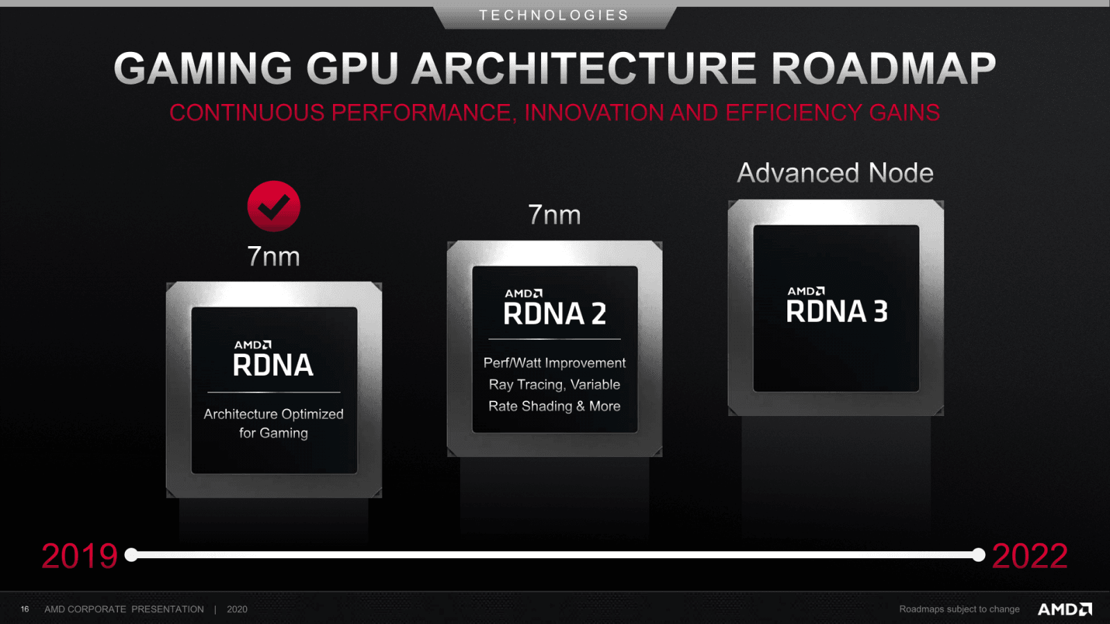 2020-06-Roadmapy-AMD-z-Investor-Presentation-červen-2020-02.png