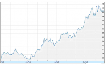 Guggenheim Solar ETF