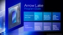 Procesory Intel Core Ultra 200S pro desktop (Arrow Lake)