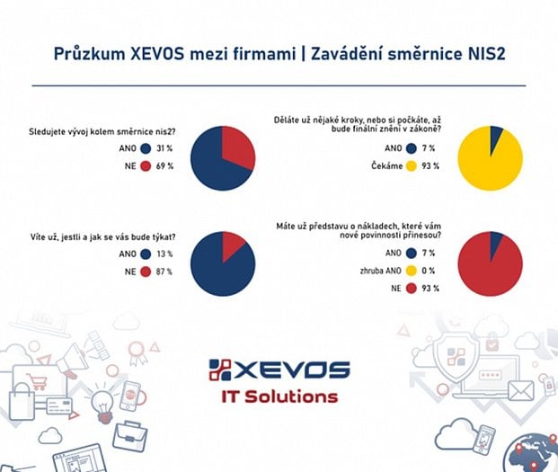 Zavádění směrnice NIS 2