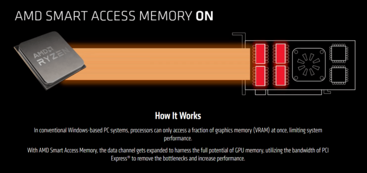 AMD Smart Access Memory 02