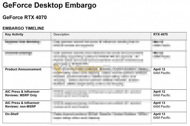 NDA dokument s daty vydání GeForce RTX 4070