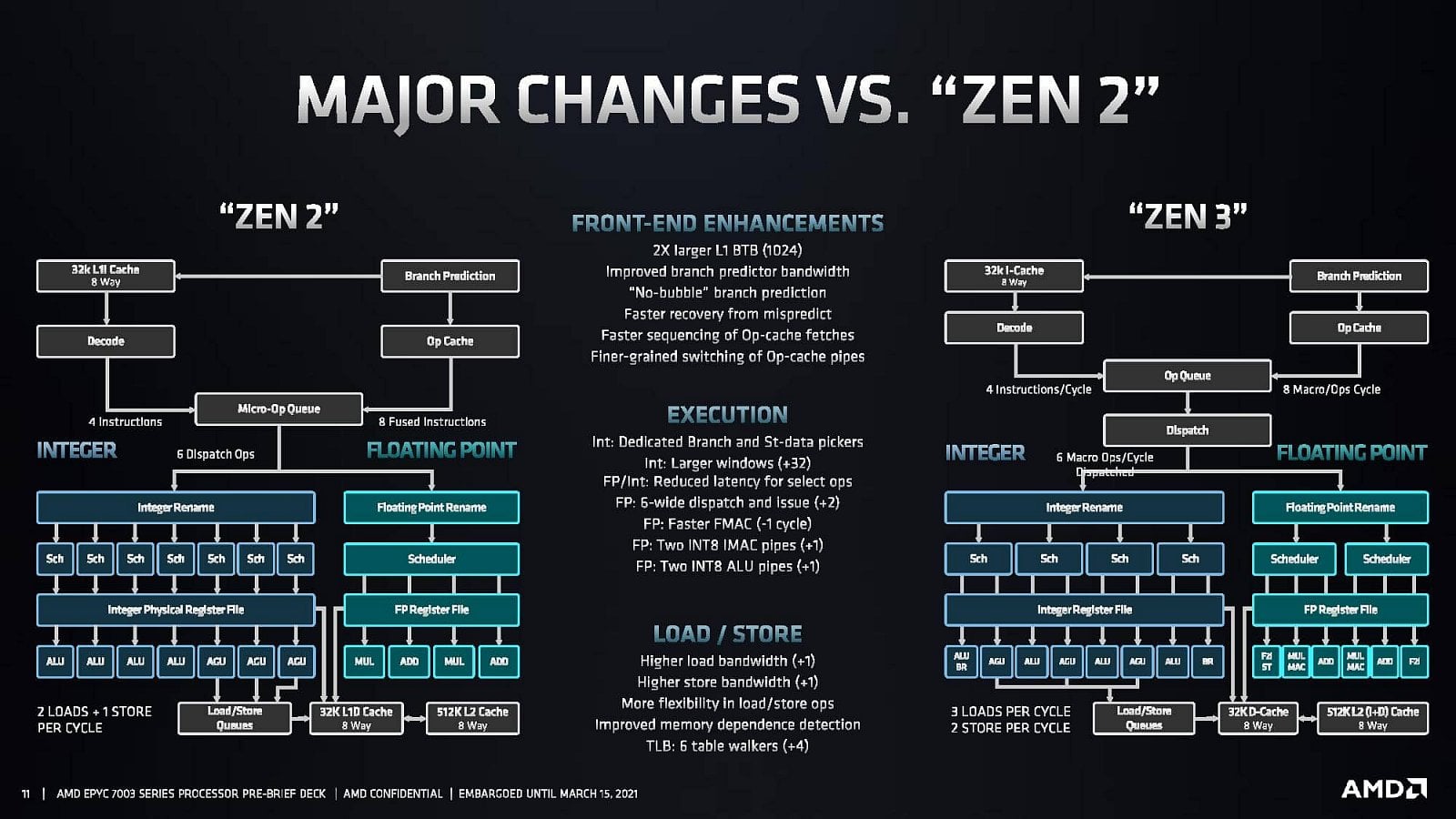 2021-03-AMD-uvádí-Epyc-7003-Milan-03.jpg