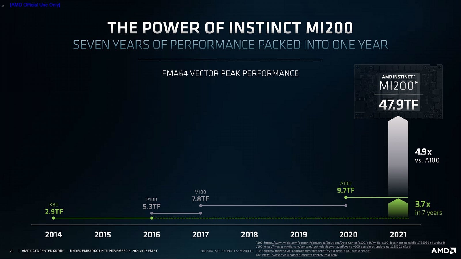 2021-11-Výpočetní-GPU-AMD-Instinct-řady-MI200-03-scaled.jpg