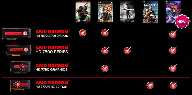 AMD Never Settle Reloaded s Far Cry 3: Blood Dragon