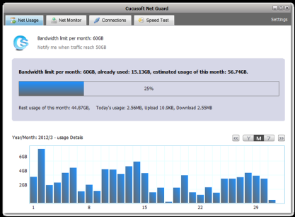 Cucusoft Net Guard monitoruje přenesená data