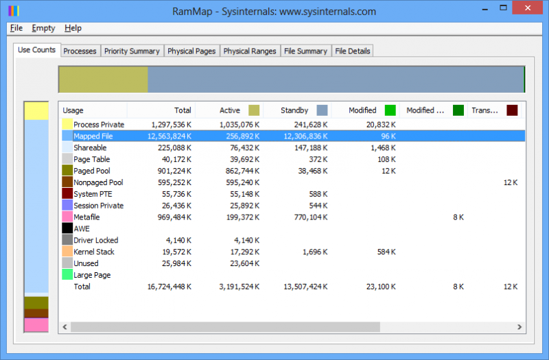 RAMMap prozradí detailní informace o vytížení paměti