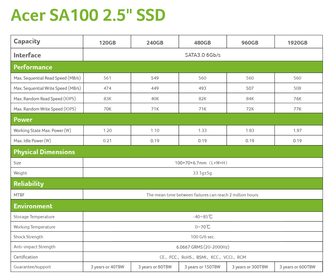 2021-05-Acer-Storage-SA100-výkon.png