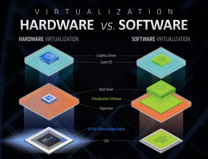 amd-radeon-pro-v340-virtualizace