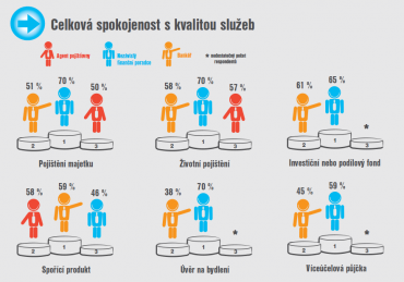 Český trh finančních produktů a služeb. Celostátní výzkum veřejného mínění a analýza trhu České republiky v červnu a červenci 2014