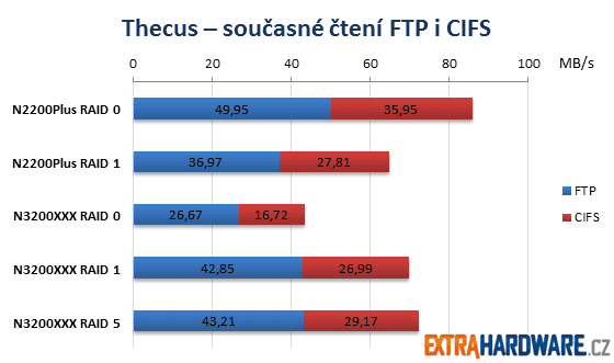 Thecus