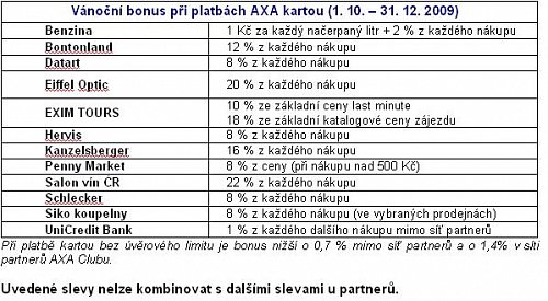AXA_karta_akce