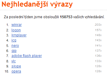 <p>Tabulka nejhledanějších výrazů</p>