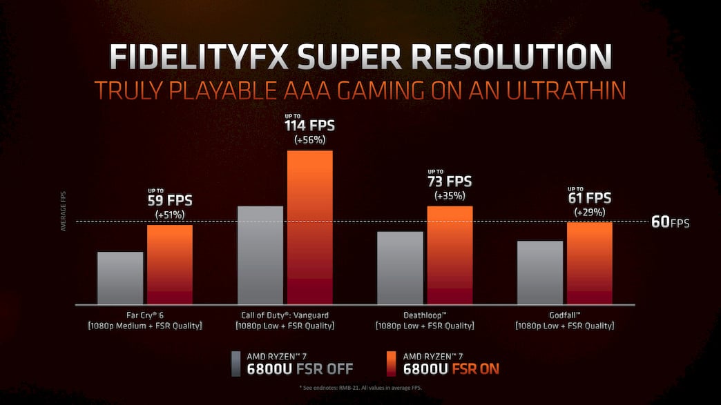 2022-01-AMD-Ryzen-6000-pro-notebooky-oficiální-benchmarky-07.jpg