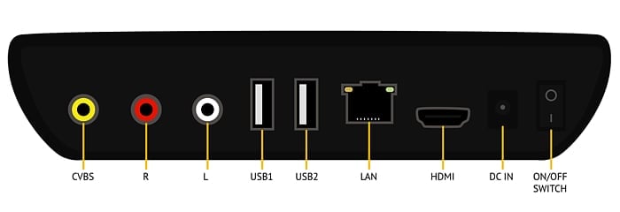 Firemní balení set-top boxu Korbox Ultra