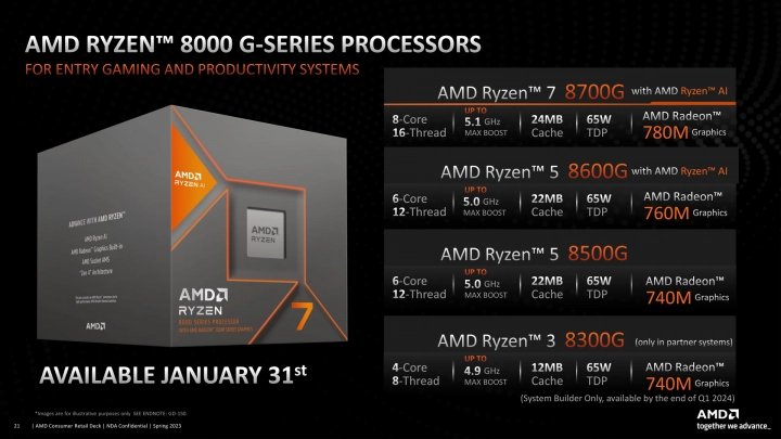 Autor: AMD Modely procesorů Ryzen 8000G Hawk Point pro desktopovou platformu AM5