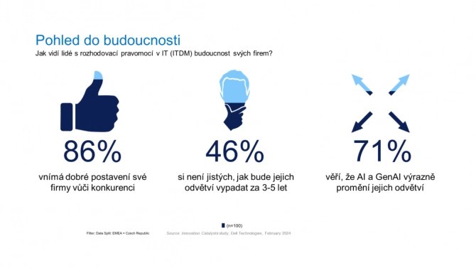 Pohled do budoucnosti