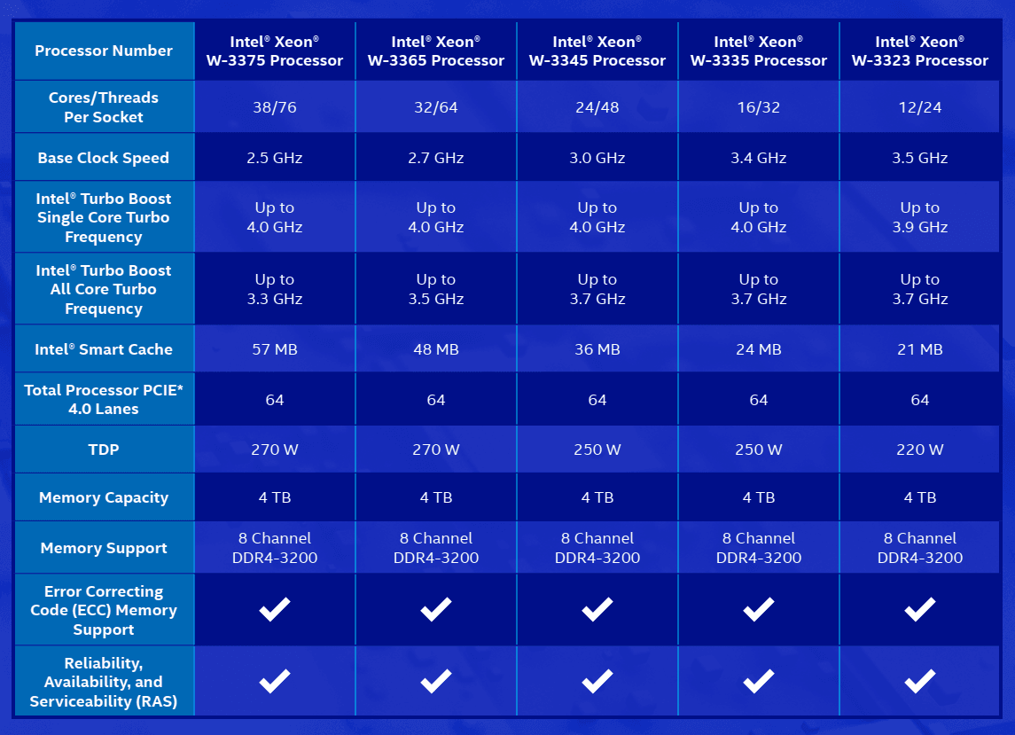 2021-07-Intel-uvádí-procesory-Intel-Xeon-W-3300-slajdy-5.png