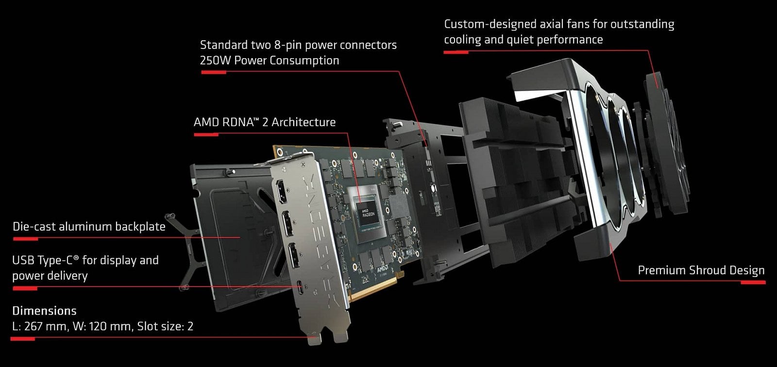 Schéma konstrukce referenčních chlazení Radeonu RX 6800