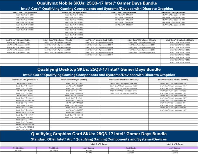 Bundle Intel Gamer Days 2025: Procesory a grafické karty, ke kterým lze dostat zadarmo Battlefield 6