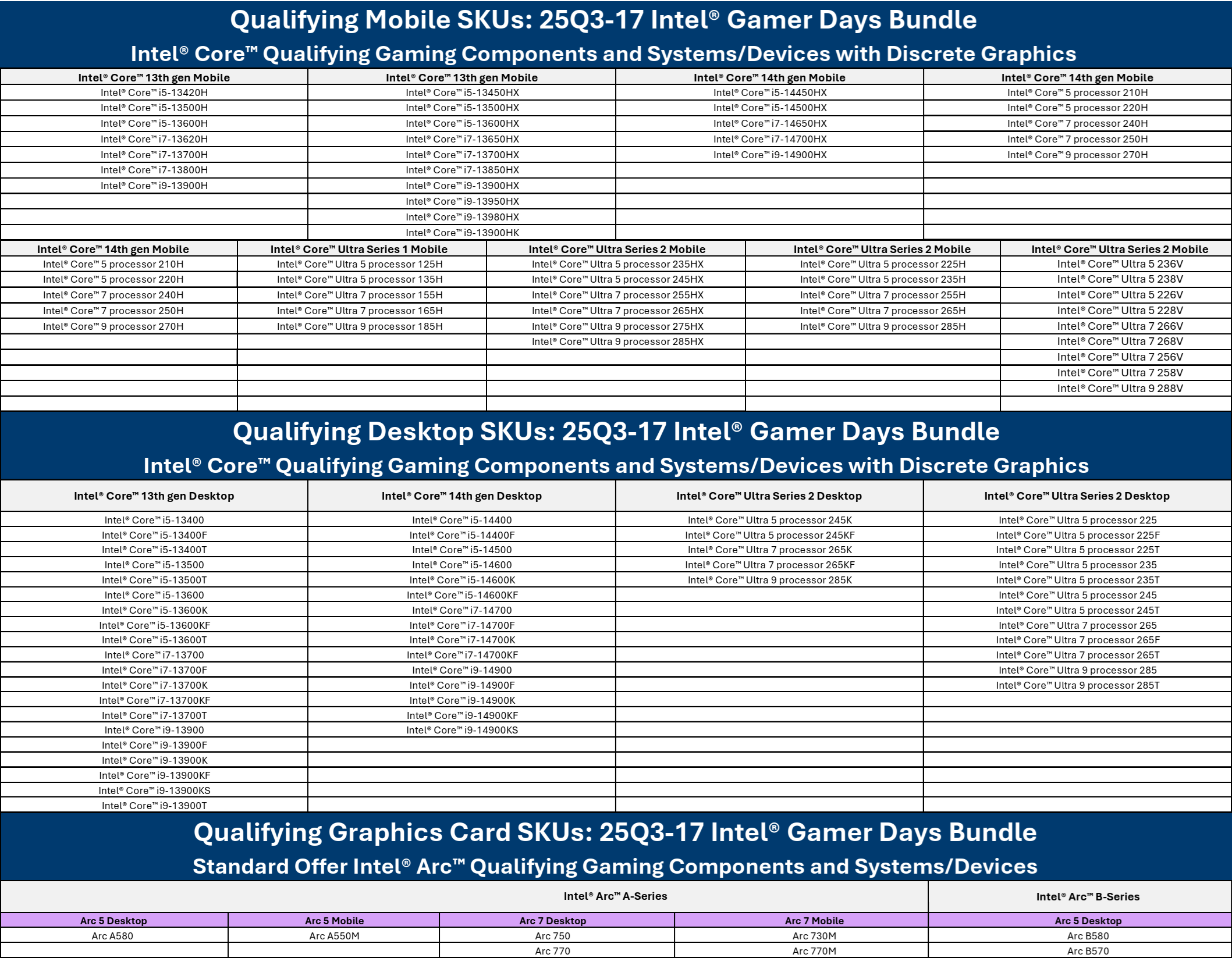 Bundle Intel Gamer Days 2025: Procesory a grafické karty, ke kterým lze dostat zadarmo Battlefield 6