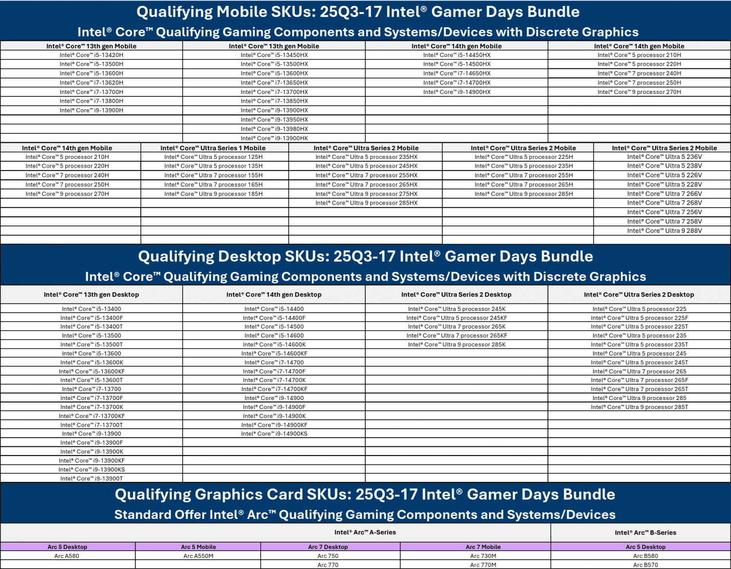 Bundle Intel Gamer Days 2025: Procesory a grafické karty, ke kterým lze dostat zadarmo Battlefield 6