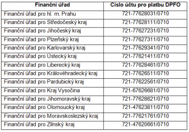 Číslo účtu pro platbu daně.