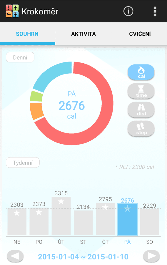 5 mobilních aplikací, co vám pohlídají zdraví