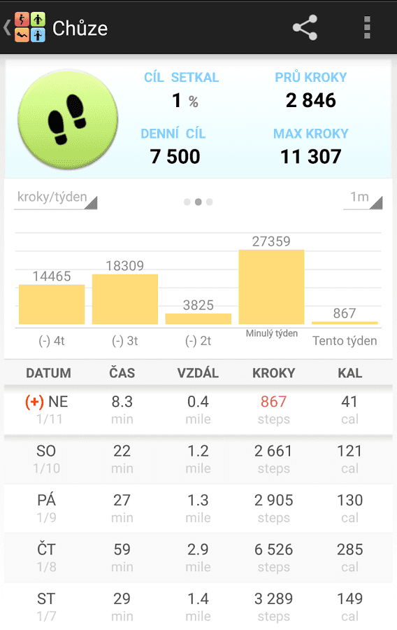 5 mobilních aplikací, co vám pohlídají zdraví